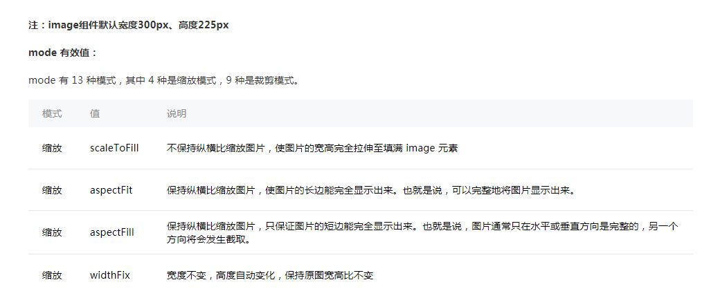 WXOPEN Club 内容图片