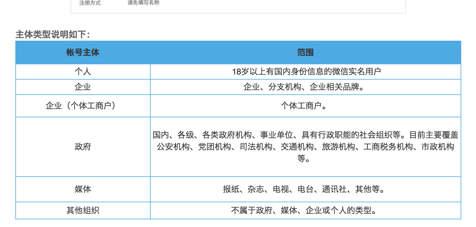 WXOPEN Club 内容图片