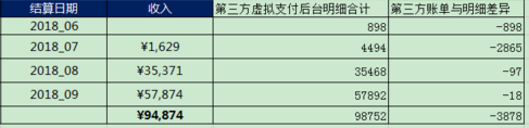 WXOPEN Club 内容图片