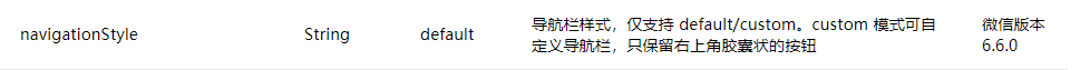 WXOPEN Club 内容图片